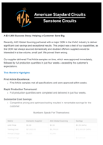 January 2025: A $31,800 Success Story: Helping a Customer Save Big